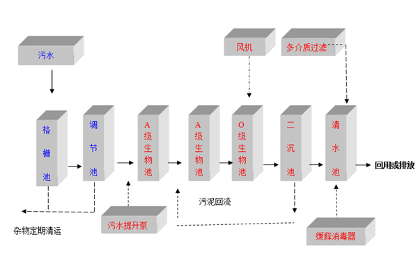 医院小鸟短视频色设备工艺图