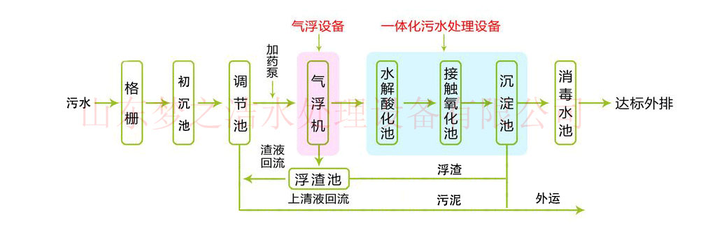 医院小鸟短视频色设备工艺图