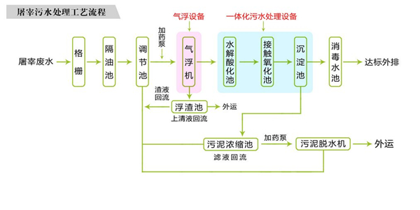 屠宰小鸟短视频色设备工艺图