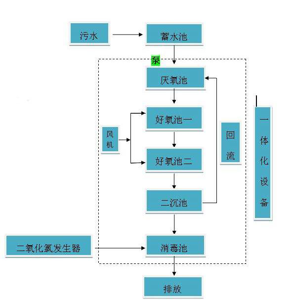 医疗小鸟短视频色设备工艺图