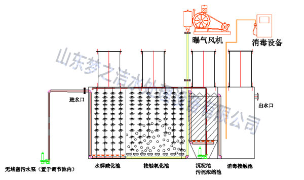 一体化废水处理设备工艺图