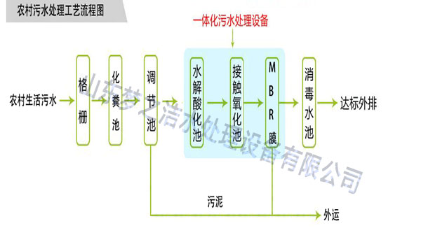 一体化农村小鸟短视频色设备工艺图 