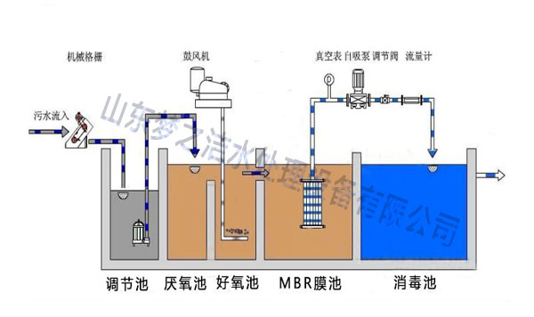 医疗小鸟短视频色设备工艺图