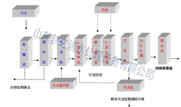 小型小鸟短视频色设备工艺图