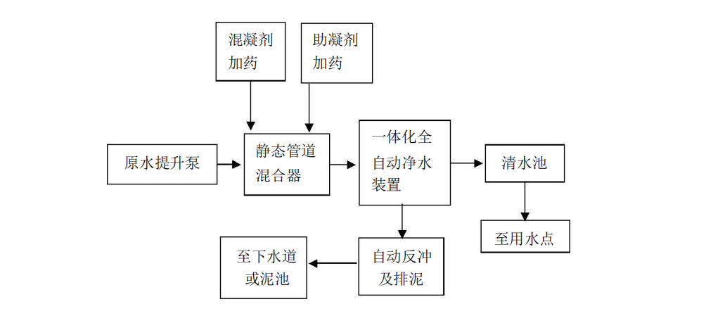 一体化净水器